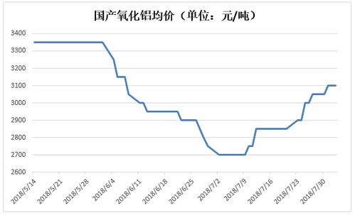 限產(chǎn)政策提振國內(nèi)鋁價，貿(mào)易壓力下行業(yè)展現(xiàn)韌性